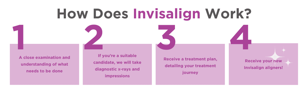 how Invisalign works - Harwood Dental Care - Bolton, Harwood