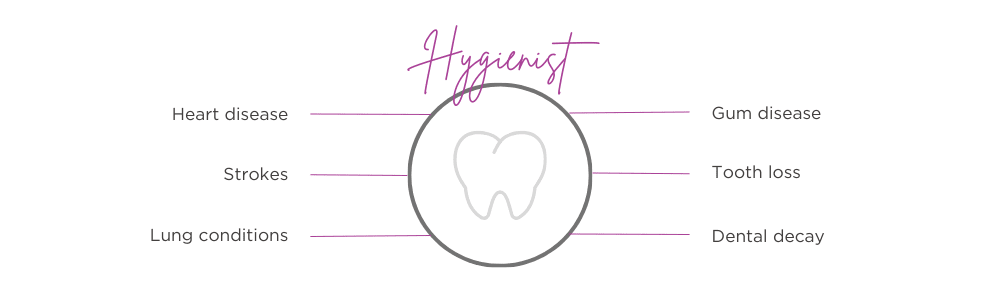 hygieneist - Harwood Dental Practice in Bolton 